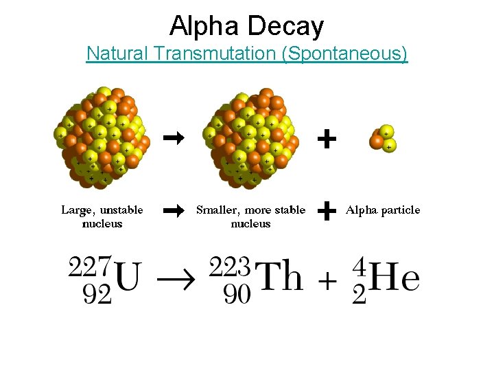 Alpha Decay Natural Transmutation (Spontaneous) 