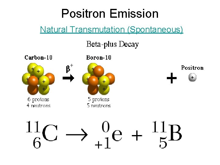 Positron Emission Natural Transmutation (Spontaneous) 