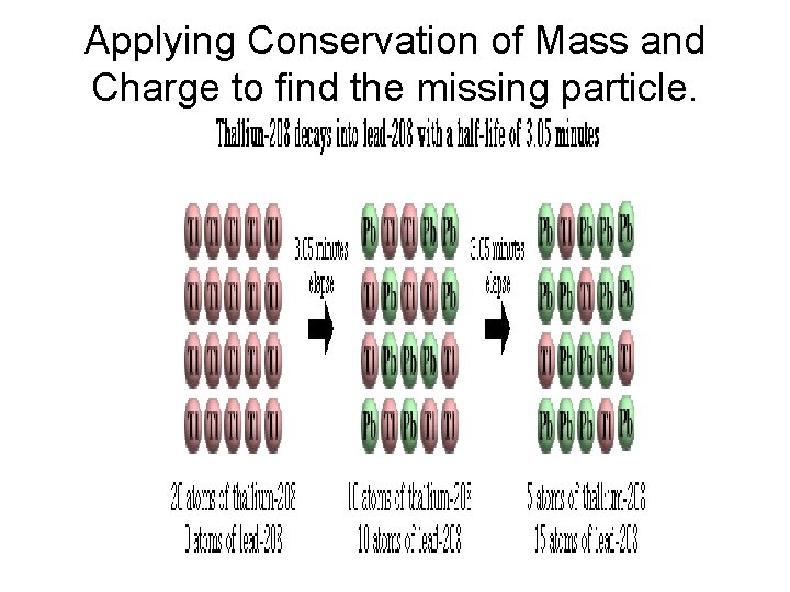 Applying Conservation of Mass and Charge to find the missing particle. 
