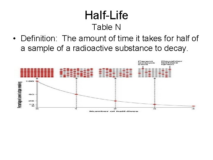 Half-Life Table N • Definition: The amount of time it takes for half of