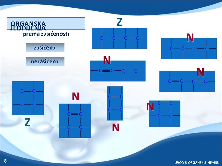 Z ORGANSKA JEDINJENJA N prema zasićenosti zasićena N nezasićena N N Z 8 N