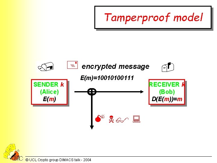 Tamperproof model / + encrypted message E(m)=10010100111 SENDER k (Alice) E(m) RECEIVER k (Bob)