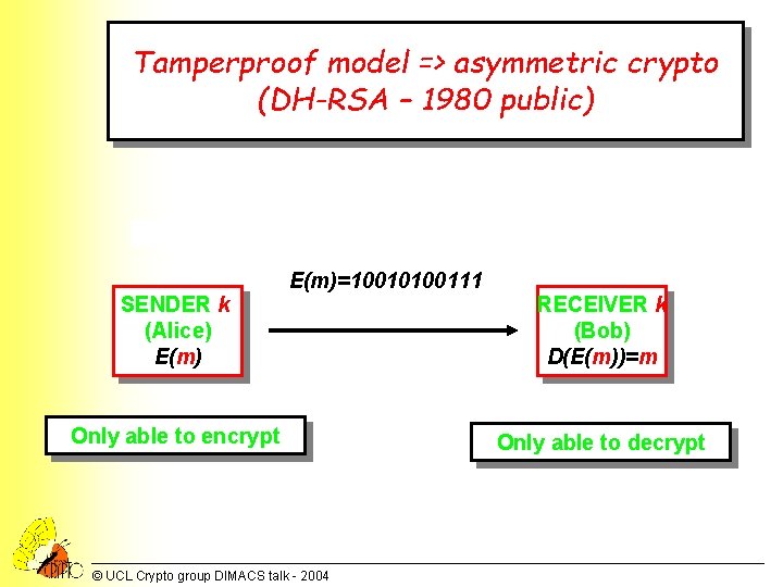 Tamperproof model => asymmetric crypto (DH-RSA – 1980 public) E(m)=10010100111 SENDER k (Alice) E(m)