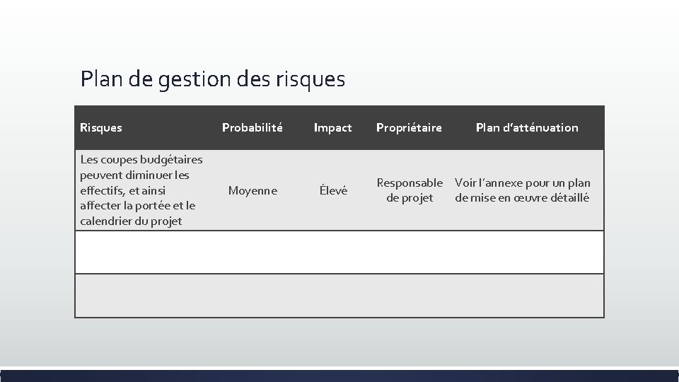 Plan de gestion des risques Risques Les coupes budgétaires peuvent diminuer les effectifs, et