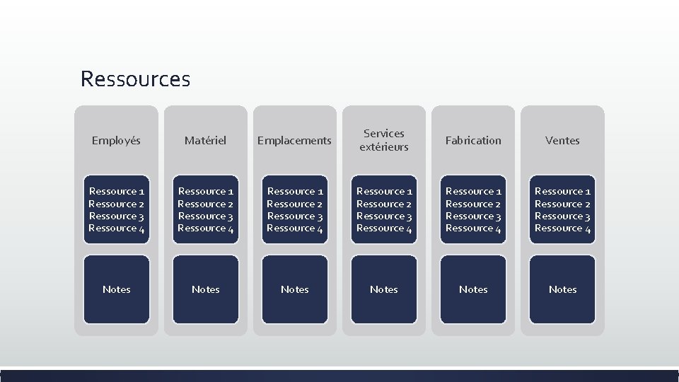 Ressources Employés Matériel Emplacements Services extérieurs Fabrication Ventes Ressource 1 Ressource 2 Ressource 3