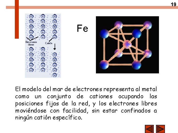 19 Fe El modelo del mar de electrones representa al metal como un conjunto