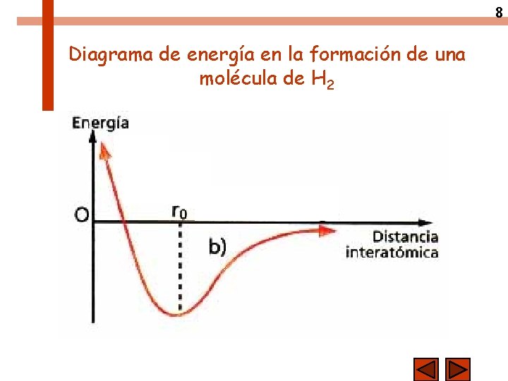 8 Diagrama de energía en la formación de una molécula de H 2 