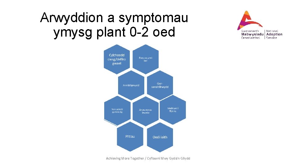 Arwyddion a symptomau ymysg plant 0 -2 oed Achieving More Together / Cyflawni Mwy