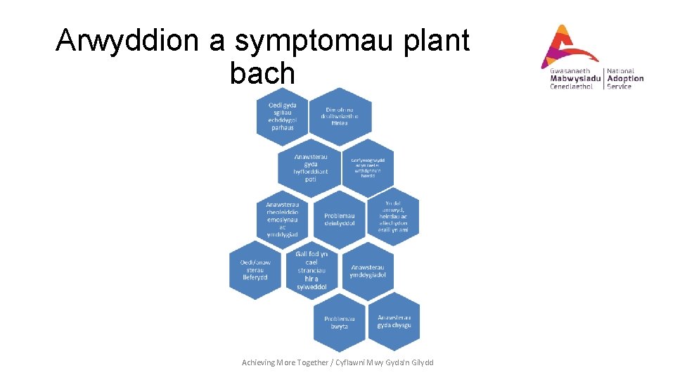 Arwyddion a symptomau plant bach Achieving More Together / Cyflawni Mwy Gyda'n Gilydd 
