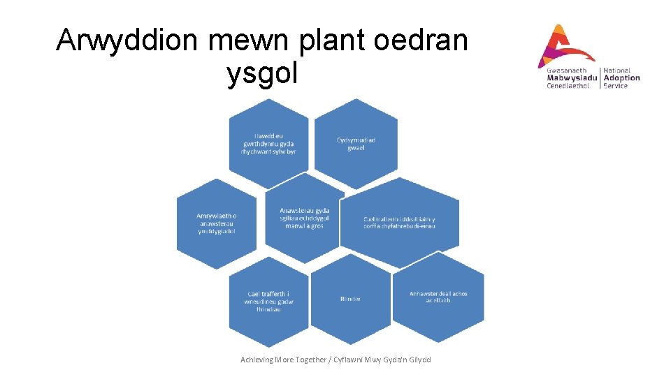 Arwyddion mewn plant oedran ysgol Achieving More Together / Cyflawni Mwy Gyda'n Gilydd 