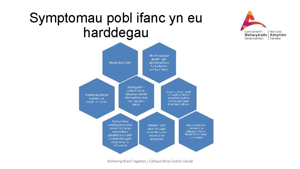 Symptomau pobl ifanc yn eu harddegau Achieving More Together / Cyflawni Mwy Gyda'n Gilydd