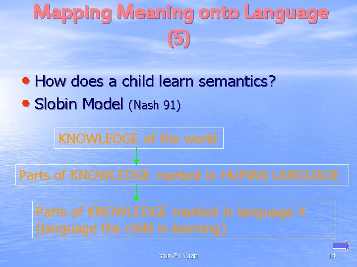 Mapping Meaning onto Language (5) • How does a child learn semantics? • Slobin