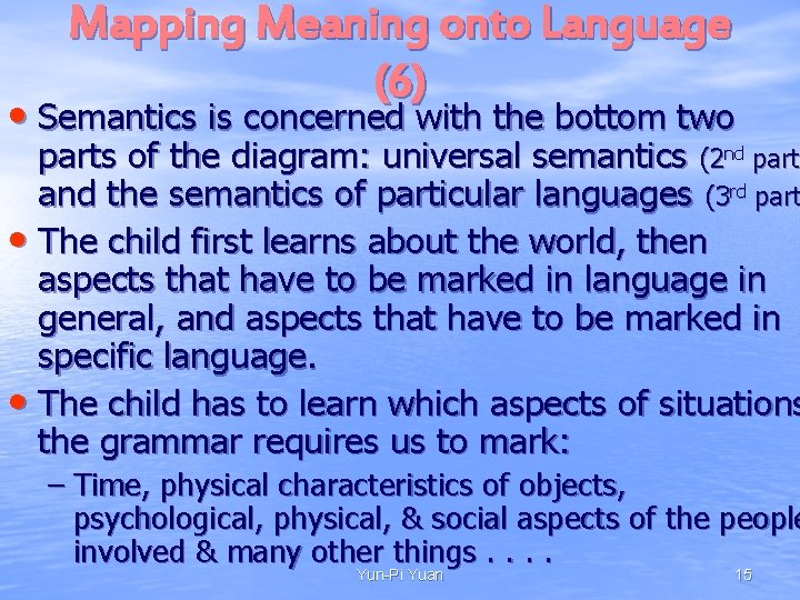 Mapping Meaning onto Language (6) • Semantics is concerned with the bottom two parts