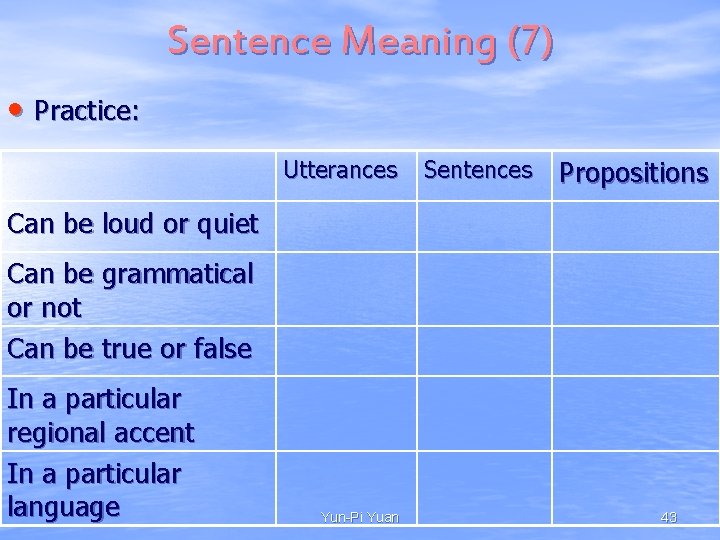 Sentence Meaning (7) • Practice: Utterances Sentences Propositions Can be loud or quiet Can