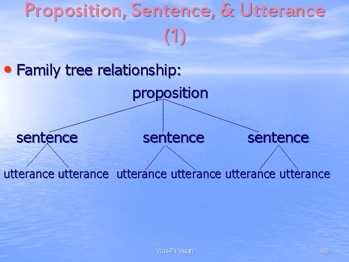 Proposition, Sentence, & Utterance (1) • Family tree relationship: proposition sentence utterance utterance Yun-Pi
