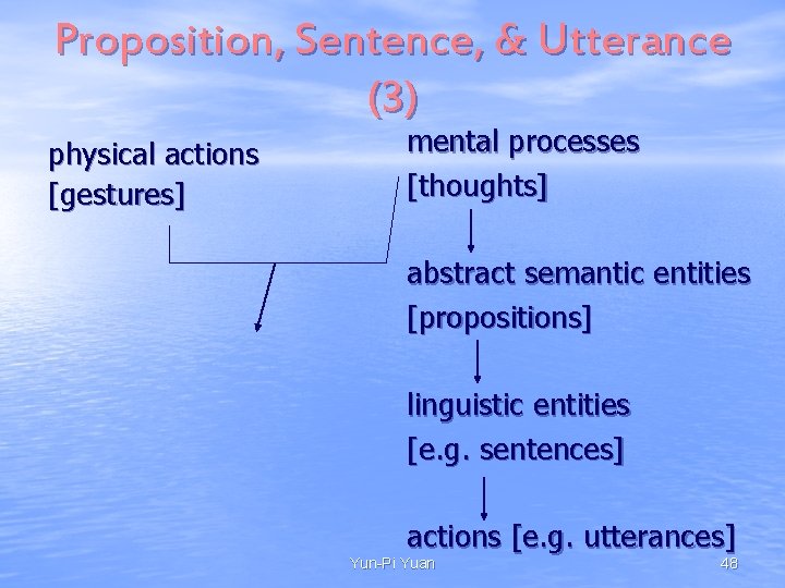 Proposition, Sentence, & Utterance (3) physical actions [gestures] mental processes [thoughts] abstract semantic entities