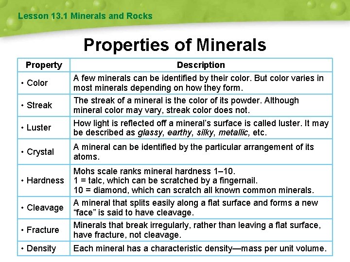 Lesson 13. 1 Minerals and Rocks Properties of Minerals Property • Color • Streak