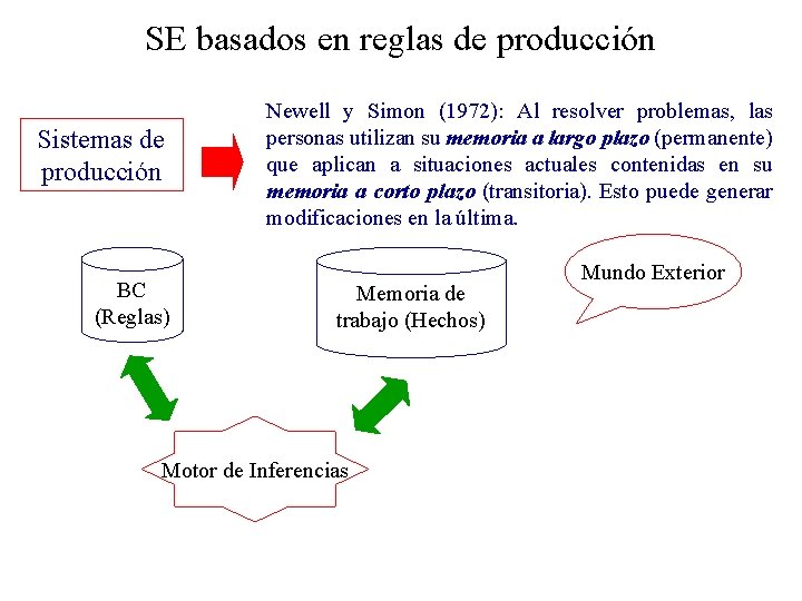 SE basados en reglas de producción Sistemas de producción BC (Reglas) Newell y Simon