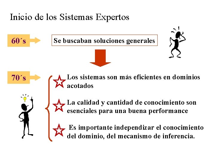 Inicio de los Sistemas Expertos 60´s 70´s Se buscaban soluciones generales Los sistemas son