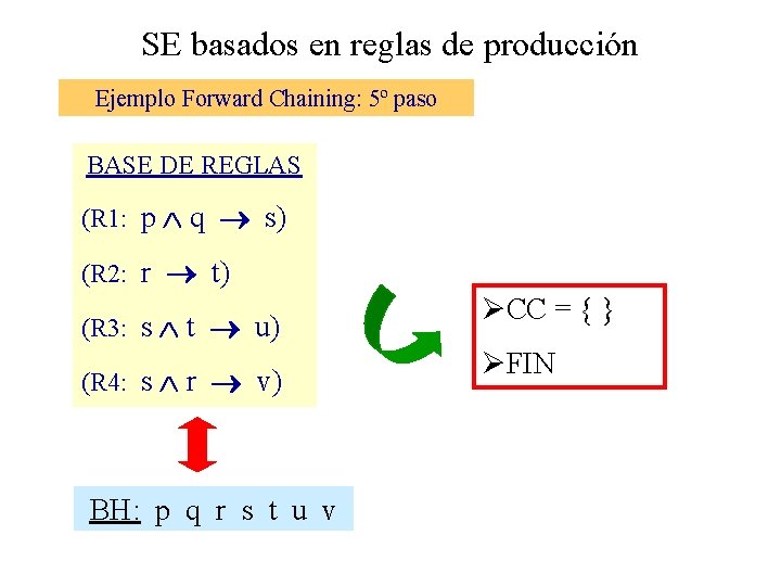 SE basados en reglas de producción Ejemplo Forward Chaining: 5º paso BASE DE REGLAS