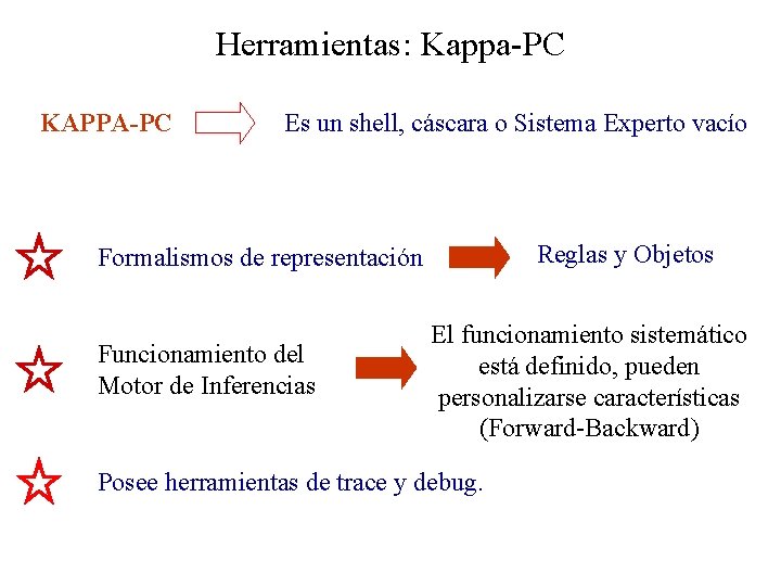 Herramientas: Kappa-PC KAPPA-PC Es un shell, cáscara o Sistema Experto vacío Reglas y Objetos
