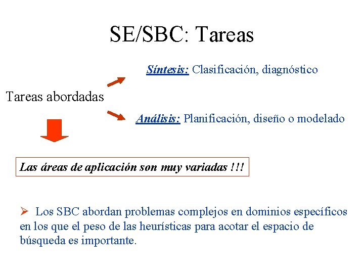 SE/SBC: Tareas Síntesis: Clasificación, diagnóstico Tareas abordadas Análisis: Planificación, diseño o modelado Las áreas