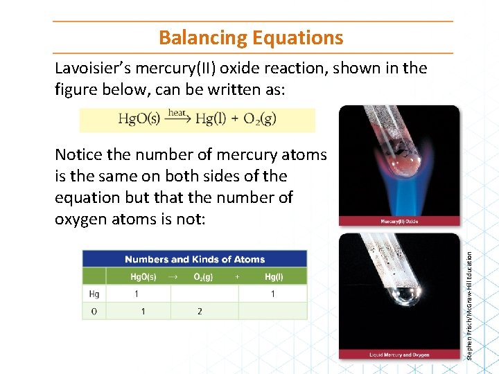 Balancing Equations Lavoisier’s mercury(II) oxide reaction, shown in the figure below, can be written