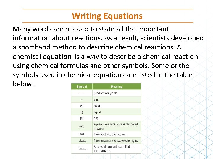 Writing Equations Many words are needed to state all the important information about reactions.