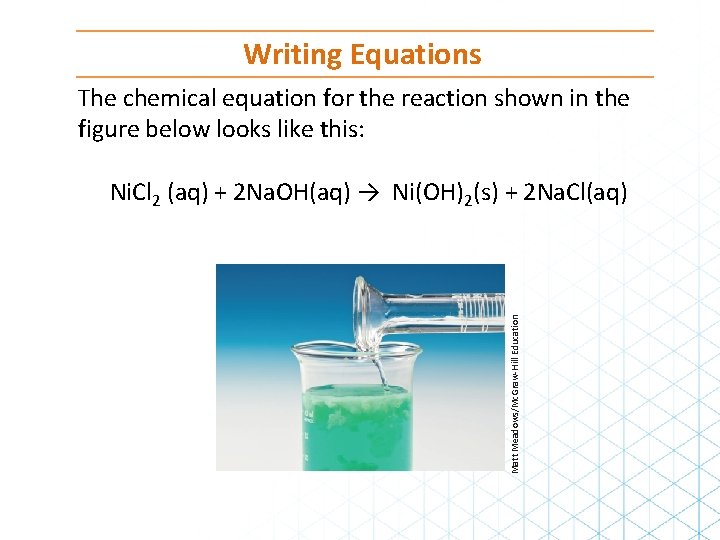 Writing Equations The chemical equation for the reaction shown in the figure below looks