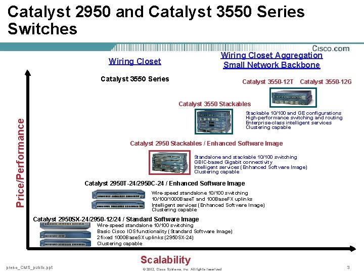 Catalyst 2950 and Catalyst 3550 Series Switches Wiring Closet Aggregation Small Network Backbone Wiring