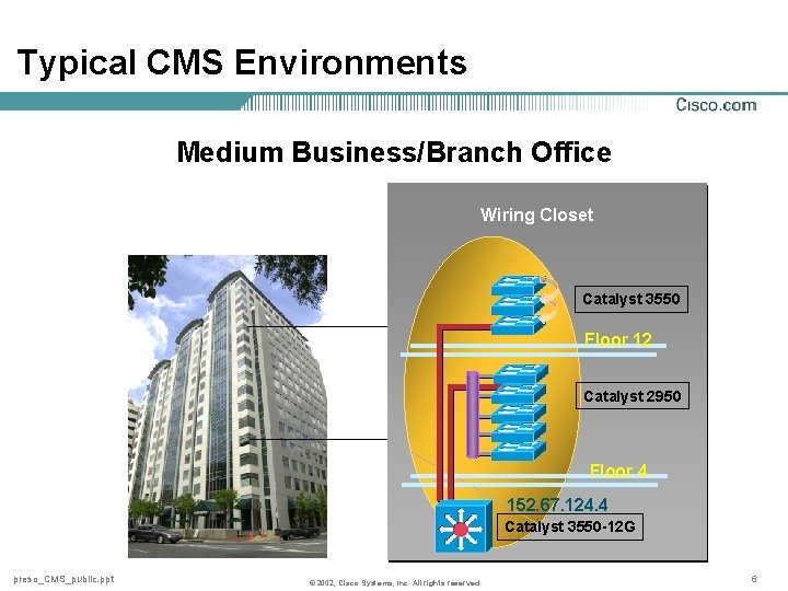 Typical CMS Environments Medium Business/Branch Office Wiring Closet Catalyst 3550 Floor 12 Catalyst 2950