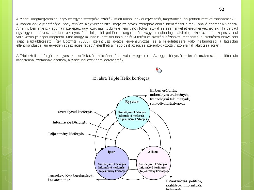 53 A modell megmagyarázza, hogy az egyes szereplők (szférák) miért különülnek el egymástól, megmutatja,