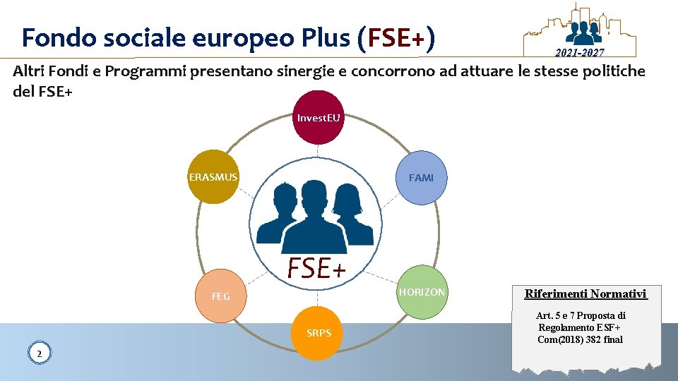 Fondo sociale europeo Plus (FSE+) 2021 -2027 Altri Fondi e Programmi presentano sinergie e