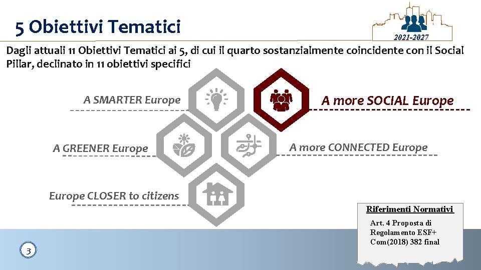 5 Obiettivi Tematici 2021 -2027 Dagli attuali 11 Obiettivi Tematici ai 5, di cui