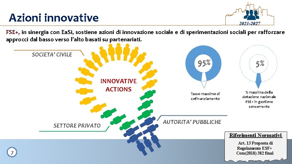 Azioni innovative 2021 -2027 FSE+, in sinergia con Ea. Si, sostiene azioni di innovazione