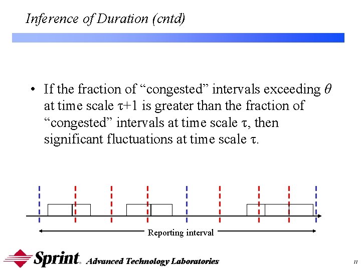 Inference of Duration (cntd) • If the fraction of “congested” intervals exceeding θ at Inference of Duration (cntd) • If the fraction of “congested” intervals exceeding θ at