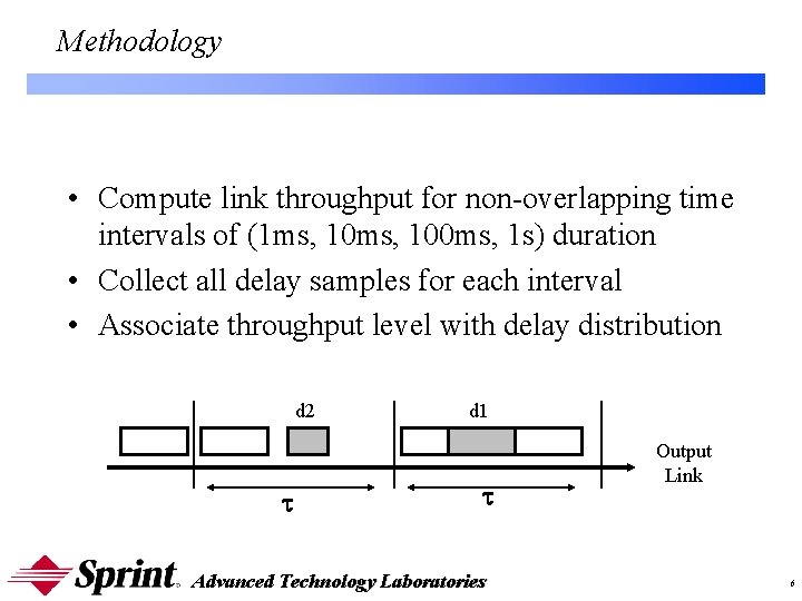 Methodology • Compute link throughput for non-overlapping time intervals of (1 ms, 100 ms, Methodology • Compute link throughput for non-overlapping time intervals of (1 ms, 100 ms,
