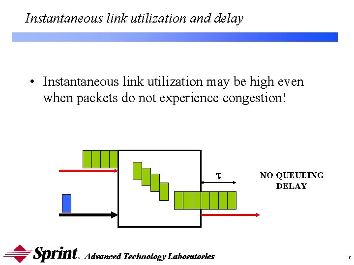 Instantaneous link utilization and delay • Instantaneous link utilization may be high even when Instantaneous link utilization and delay • Instantaneous link utilization may be high even when