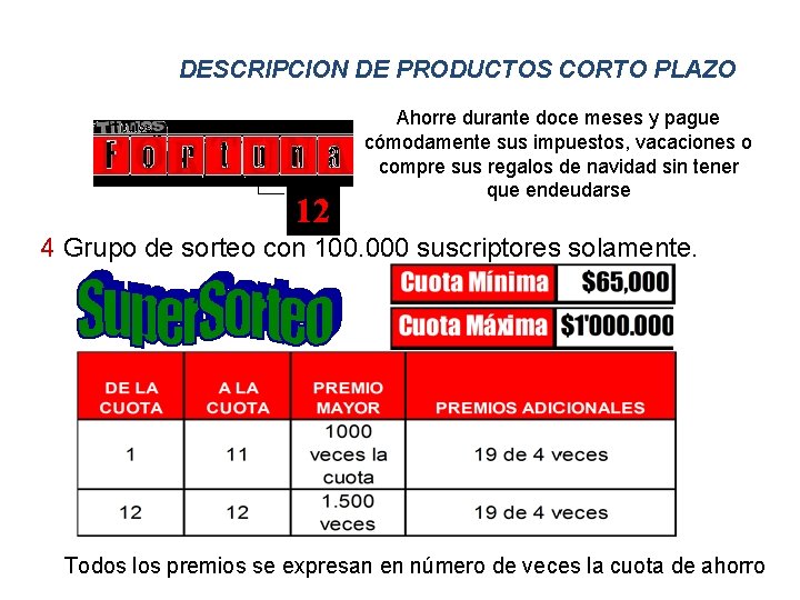 DESCRIPCION DE PRODUCTOS CORTO PLAZO 12 Ahorre durante doce meses y pague cómodamente sus