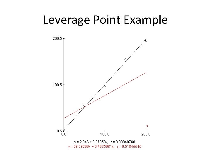 Leverage Point Example Leverage Point Example
