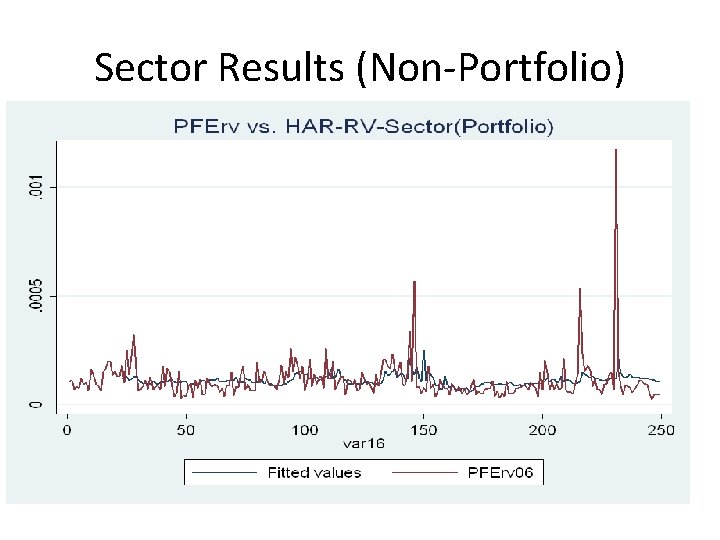 Sector Results (Non-Portfolio) Sector Results (Non-Portfolio)