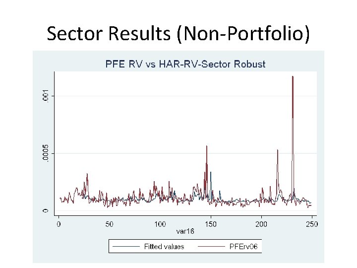 Sector Results (Non-Portfolio) Sector Results (Non-Portfolio)