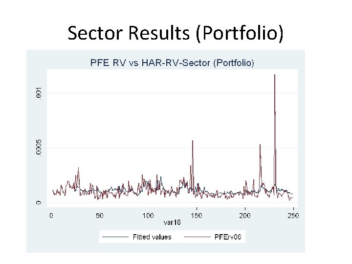 Sector Results (Portfolio) Sector Results (Portfolio)