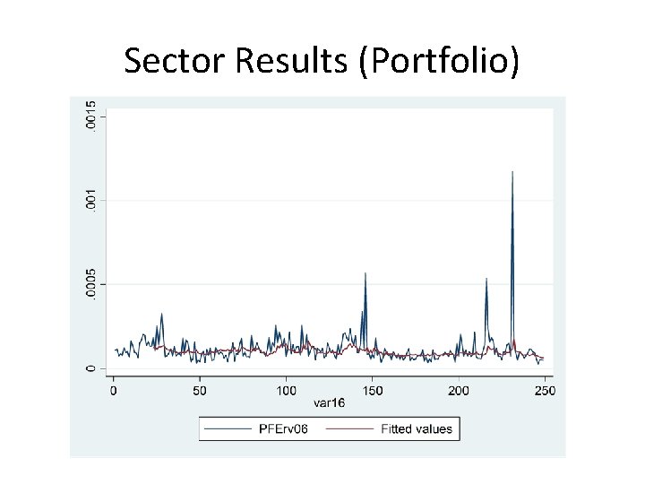 Sector Results (Portfolio) Sector Results (Portfolio)