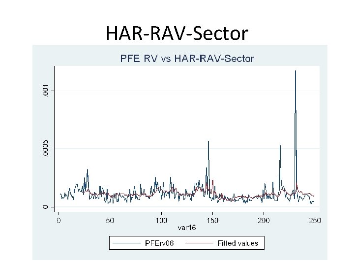 HAR-RAV-Sector HAR-RAV-Sector