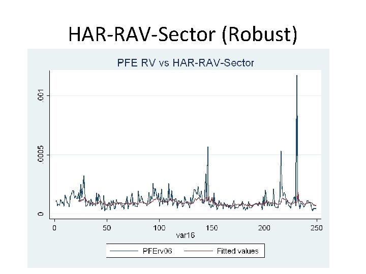 HAR-RAV-Sector (Robust) HAR-RAV-Sector (Robust)