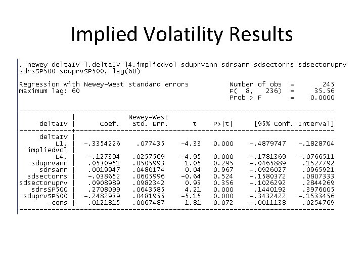 Implied Volatility Results Implied Volatility Results