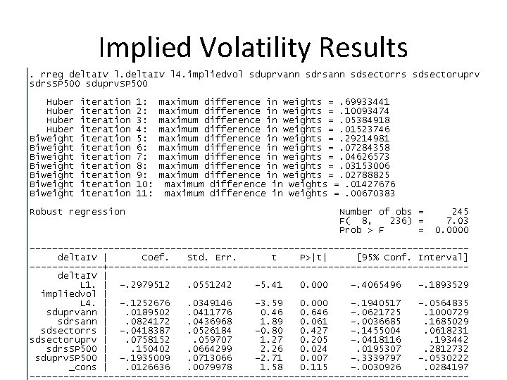 Implied Volatility Results Implied Volatility Results