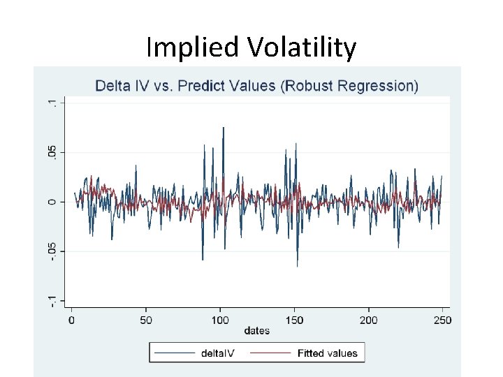 Implied Volatility Implied Volatility