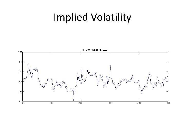 Implied Volatility Implied Volatility